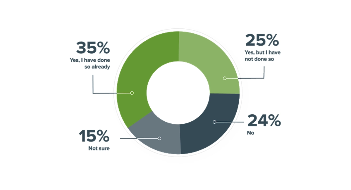 work environment survey