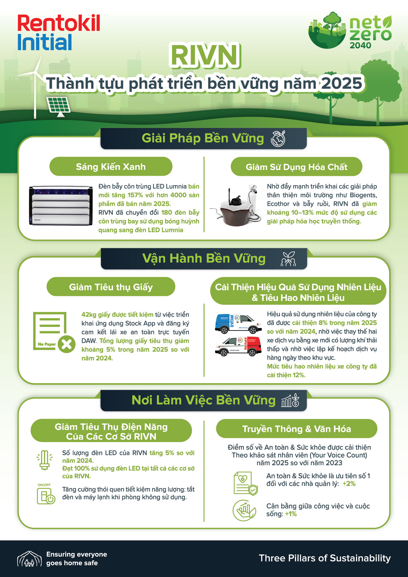 Rentokil Initial Việt Nam - She 2025