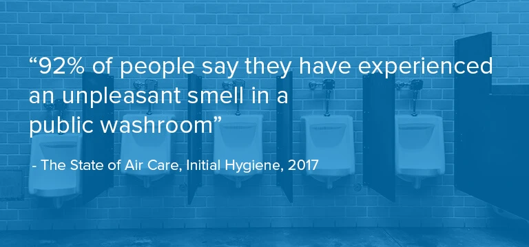 92% of people say they have experienced an unpleasant smell in a public washroom