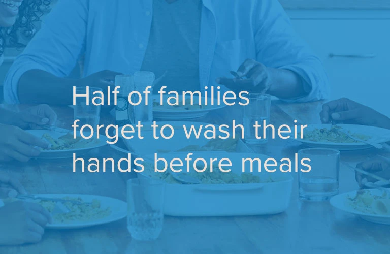 Half of families forget to wash their hands before meals