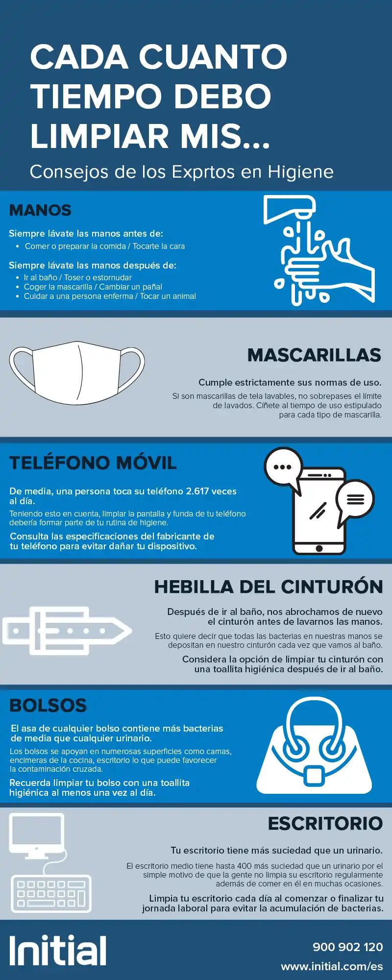 infografia