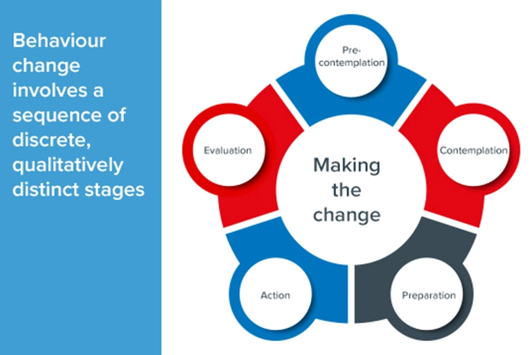 Making the change diagram