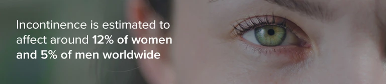Incontinence is estimated to affect 12% of women and 5% of men worldwide