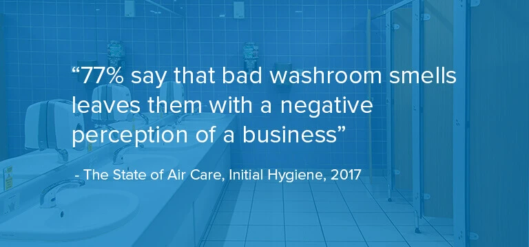 77% say that washroom smells leaves them with a negative perception of a business