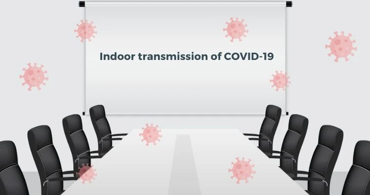 Indoor transmission of COVID-19