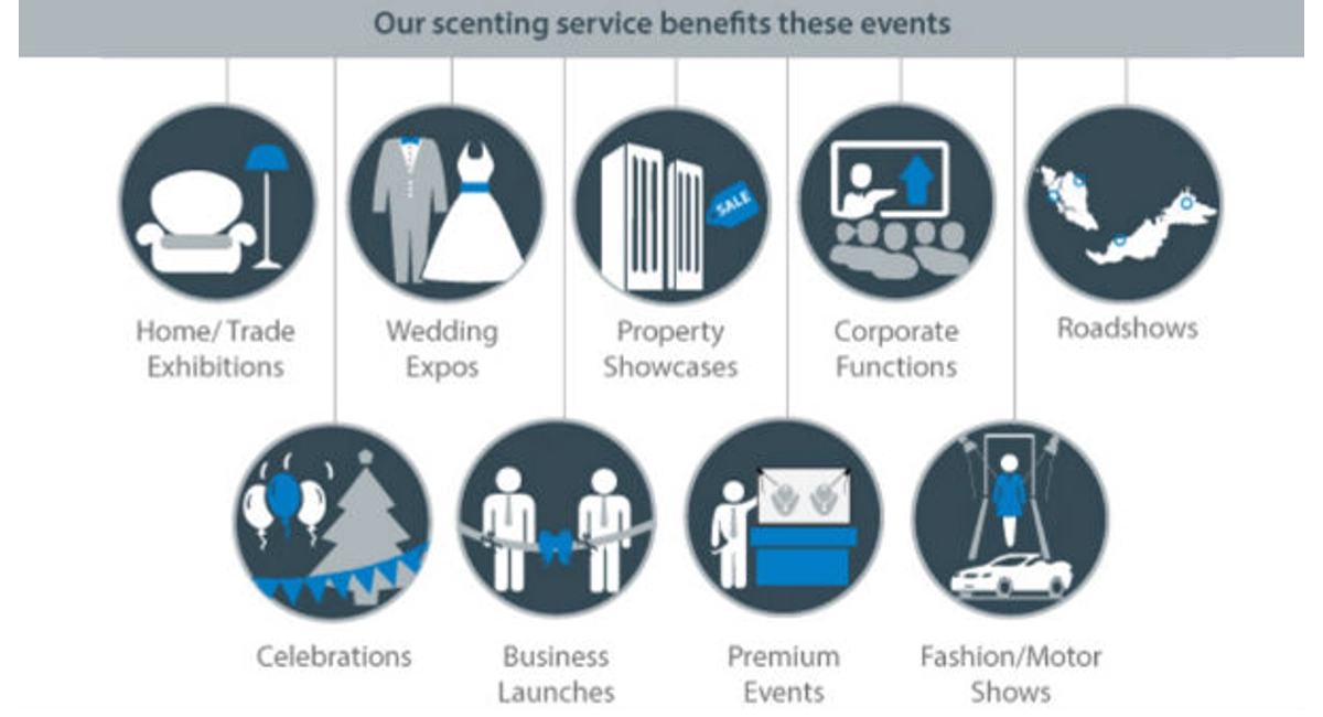 scenting service benefits to events