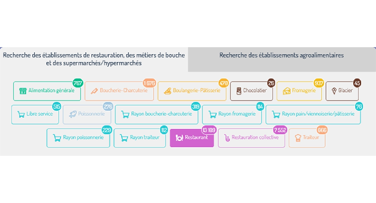 visuel capturé sur le site Alim confiance