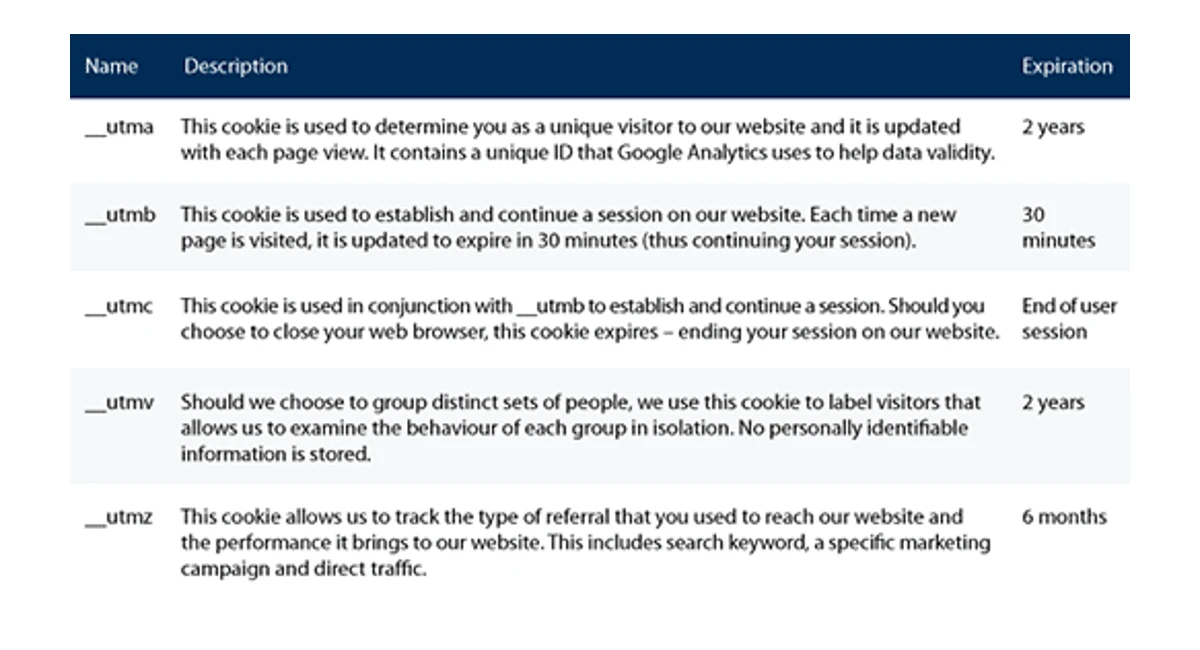 Main cookie policy image 2