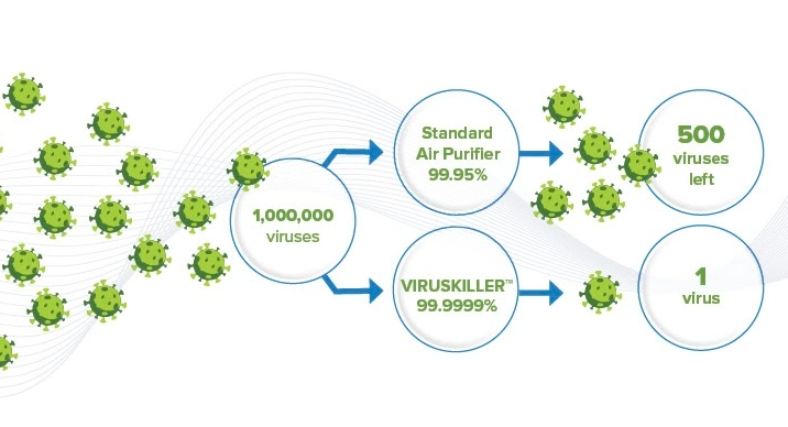 viruskiller
