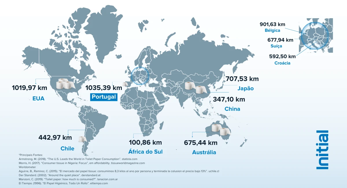 consumo de Papel Higiénico pelo Mundo