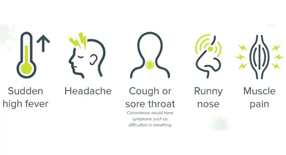 Early symptoms