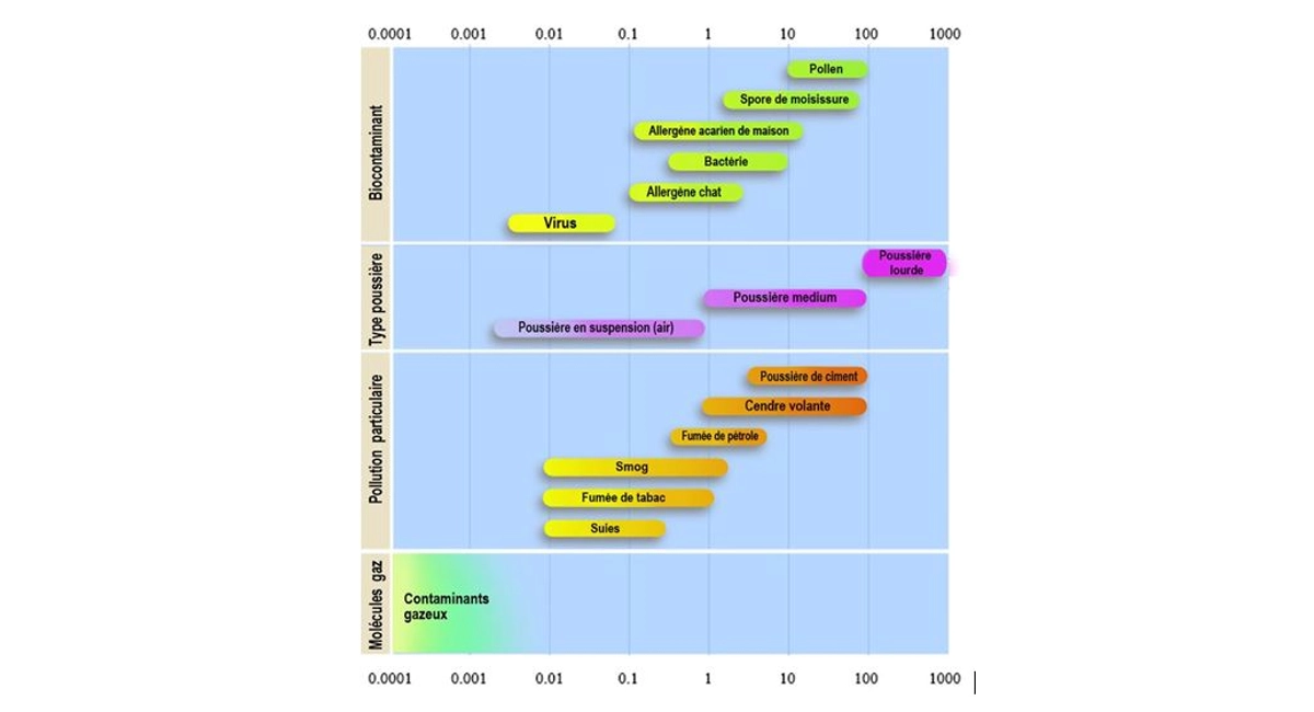 Qualité de l'Air Intérieur (QAI)