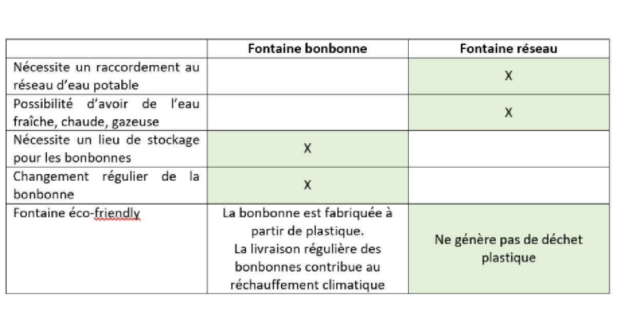 table