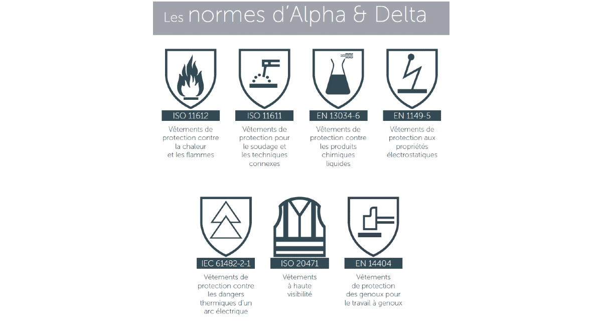 Les normes d'Alpha & Delta
