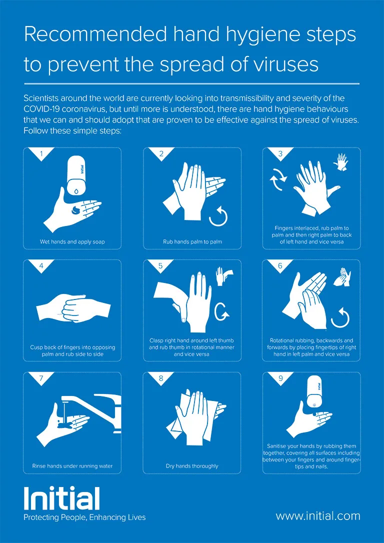 Hand washing steps