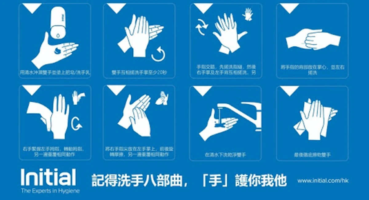 Hand washing steps