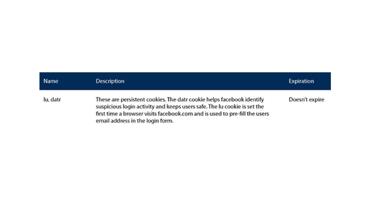 Main cookie policy image 5