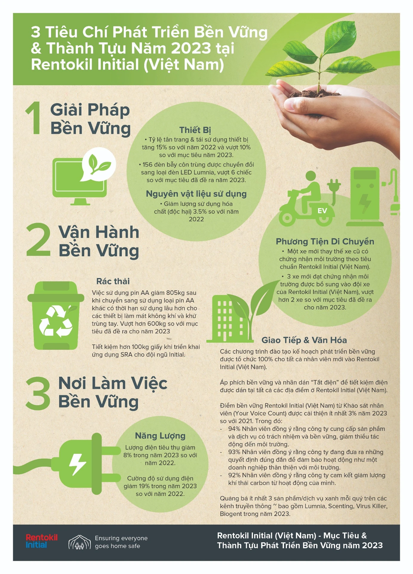 Rentokil Initial Việt Nam - She 2023
