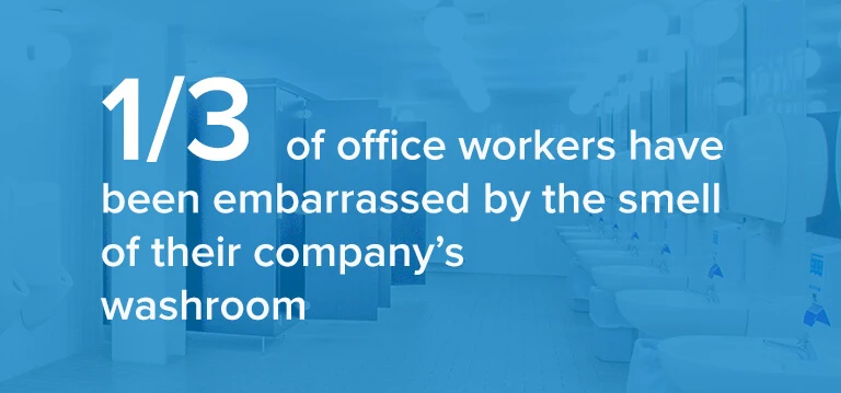 one third of office workers have been embarassed by the smell of their company's washroom