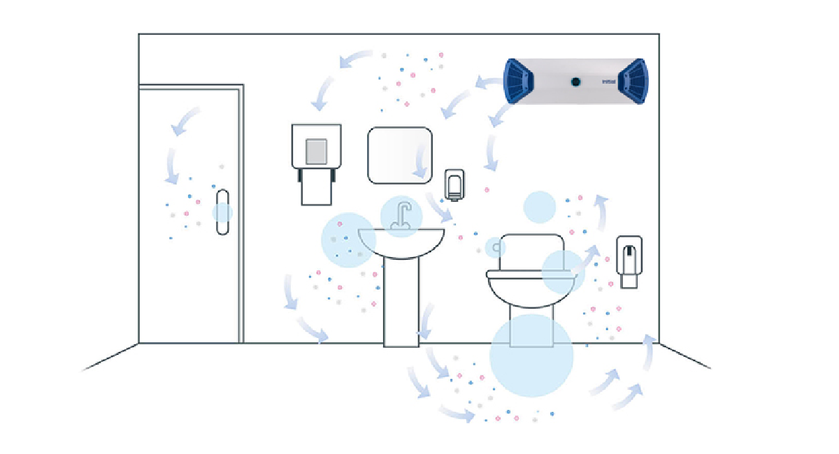 Limiter la propagation des microbes