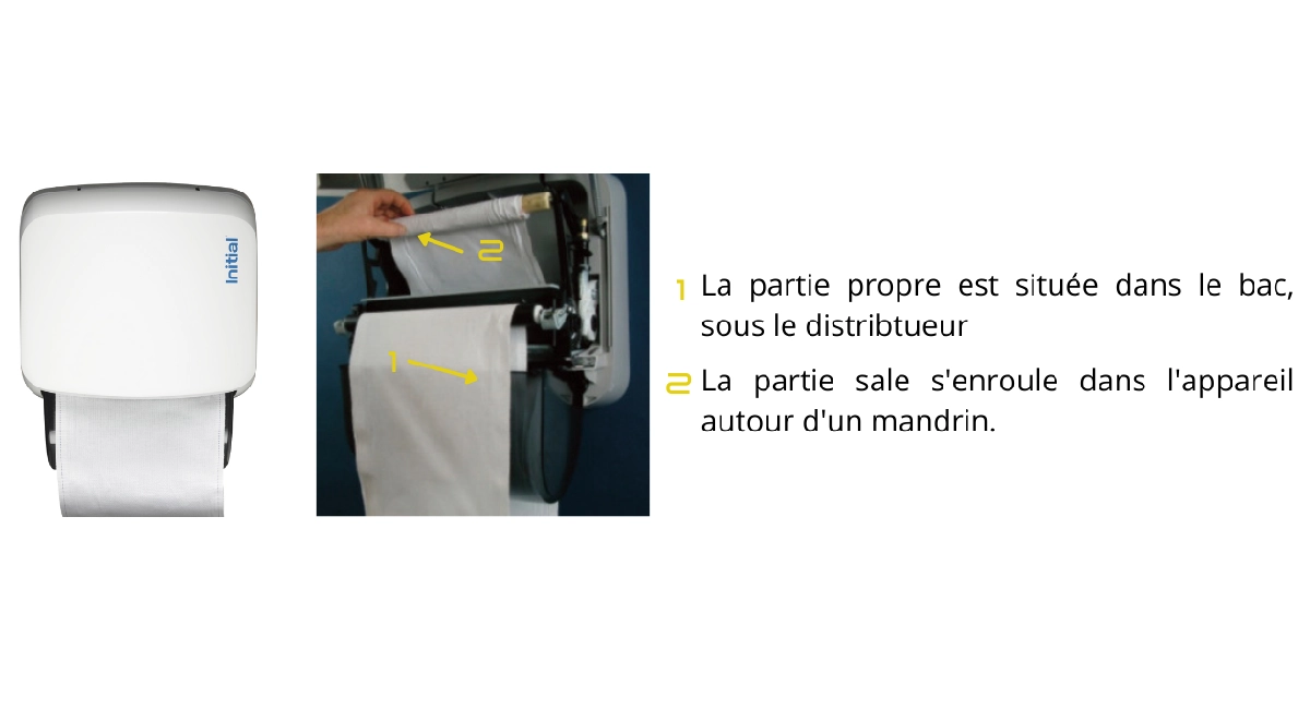 appareil essuie-mains avec bobine textile ouvert permettant de distinguer que la partie propre n'entre pas en contact avec celle usagée