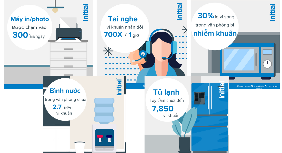 Hand hygiene facts in office