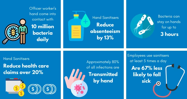 Hand hygiene facts and hand sanitiser benefits