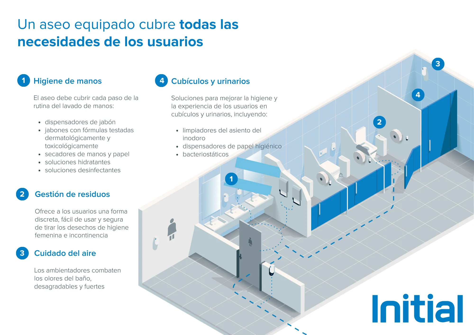 higiene-en-colegios