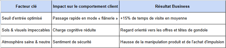 experience client