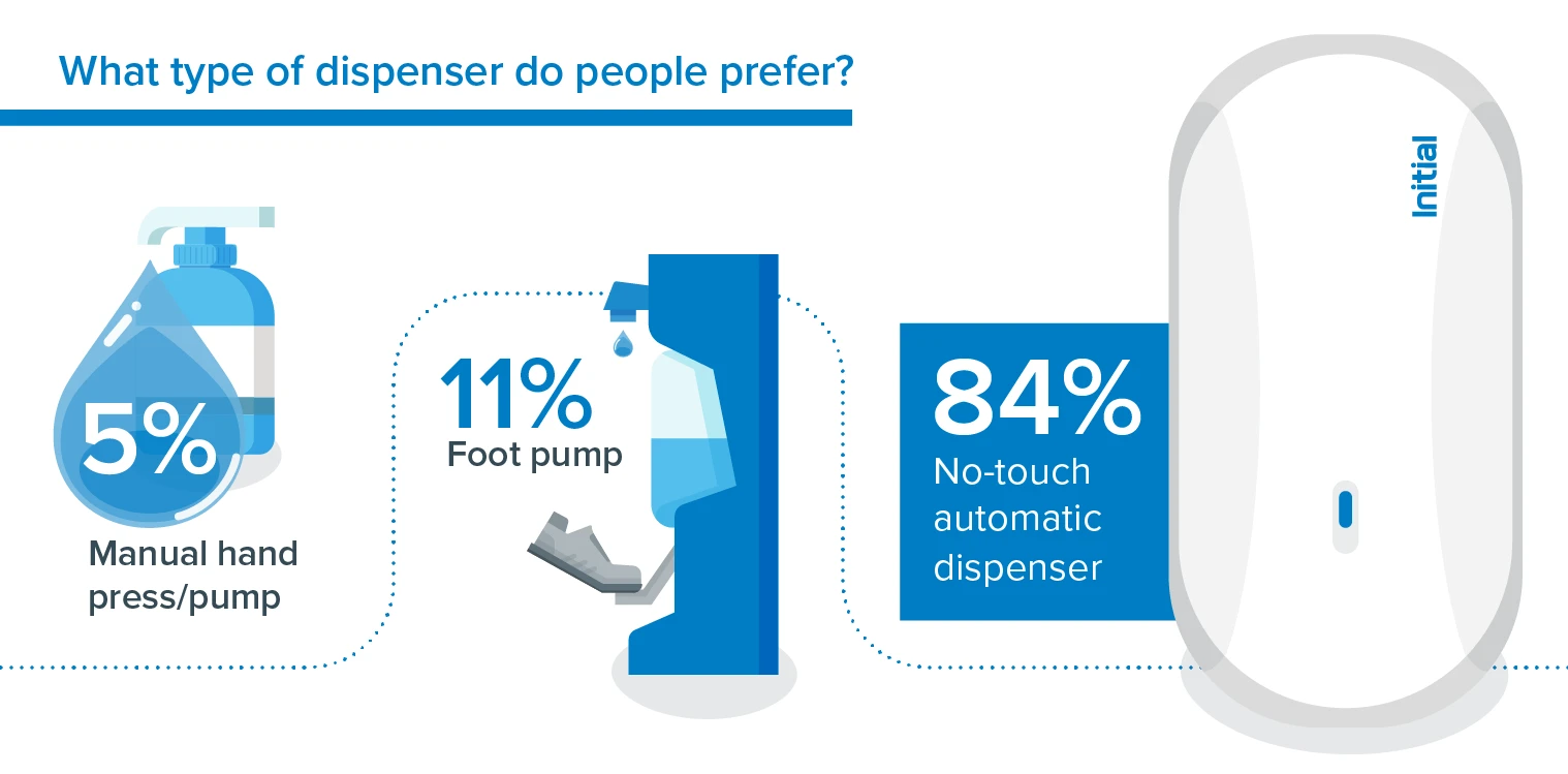 infographic hand sanitiser what type of sanitiser do people prefer