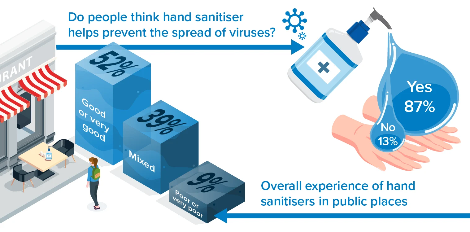 infographic on disease prevention on sanitiser